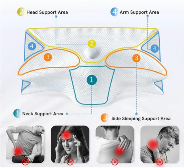 Premium Ergonomic Sleep Comfort Pillow